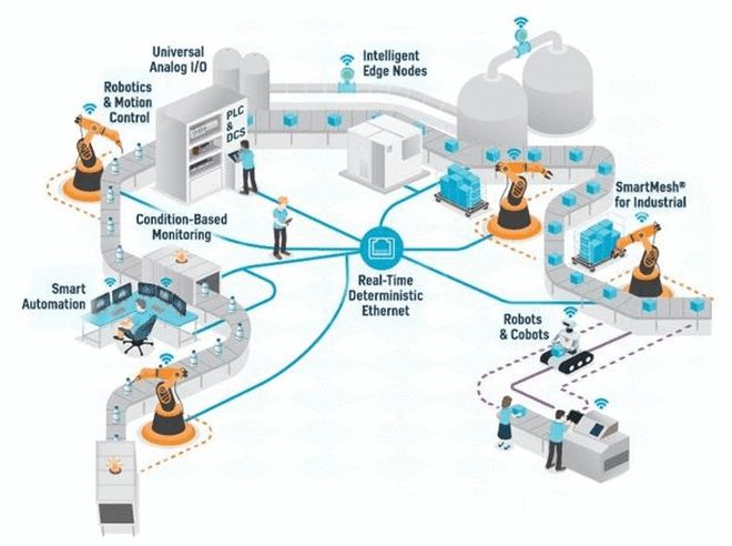 三大原因導致169個行業(yè)缺芯，機器人行業(yè)芯片應用及未來趨勢，與物聯(lián)網技術服務的關聯(lián)