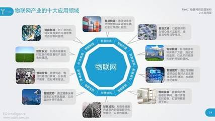 華為鴻蒙物聯(lián)網服務的發(fā)展路徑與戰(zhàn)略布局