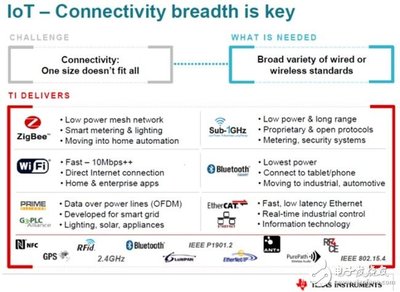 物聯(lián)網與無線連接技術的未來發(fā)展趨勢及智能穿戴應用案例
