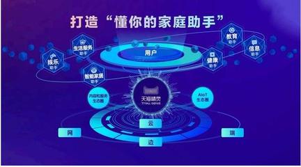 阿里千億投入，打造天貓精靈物聯(lián)網生態(tài)鏈新紀元