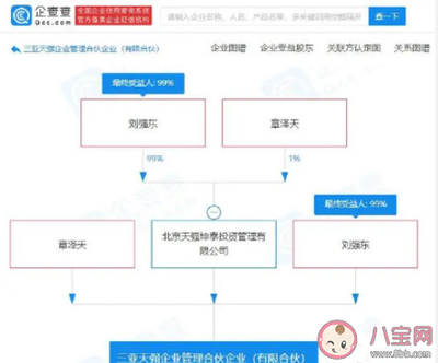 劉強(qiáng)東與章澤天成立新公司 天強(qiáng)公司名稱深意解析