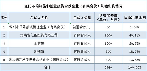 東方精工布局生物醫(yī)藥 海南全資子公司借道合伙企業(yè)撬動(dòng)產(chǎn)業(yè)新賽道